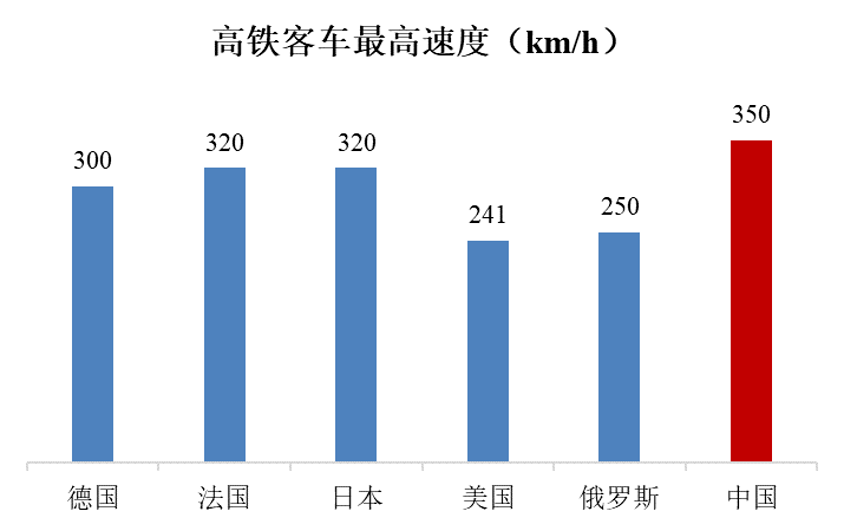 江苏高铁最新通车线路深度解析：发展机遇与挑战并存