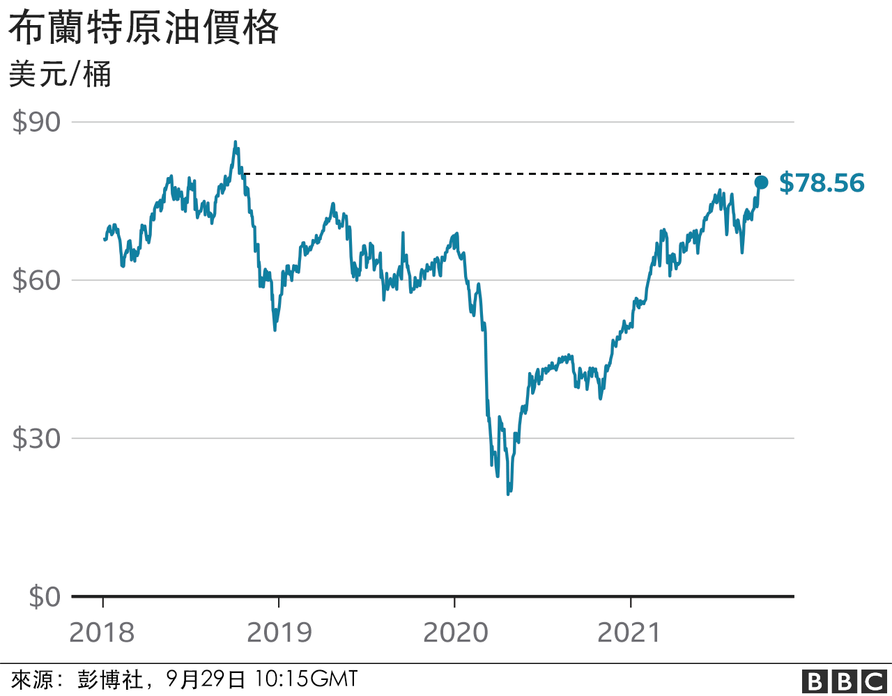 原油最新单价分析：影响因素、市场趋势及专家观点