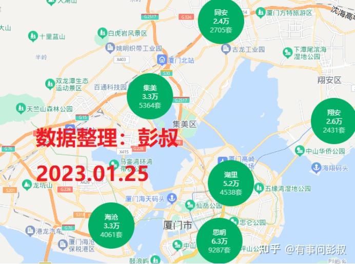 厦门房地产最新消息：市场趋势分析及未来展望