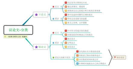 透视当下：最新时事议论文写作技巧与热点议题深度解析