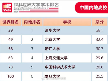 最新QS世界大学排名Top100解读：机遇与挑战并存的高校格局