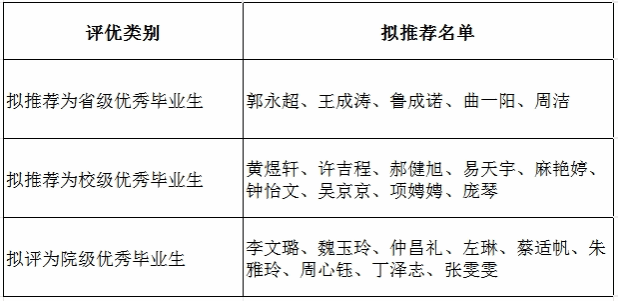 梦笔生花 第39页