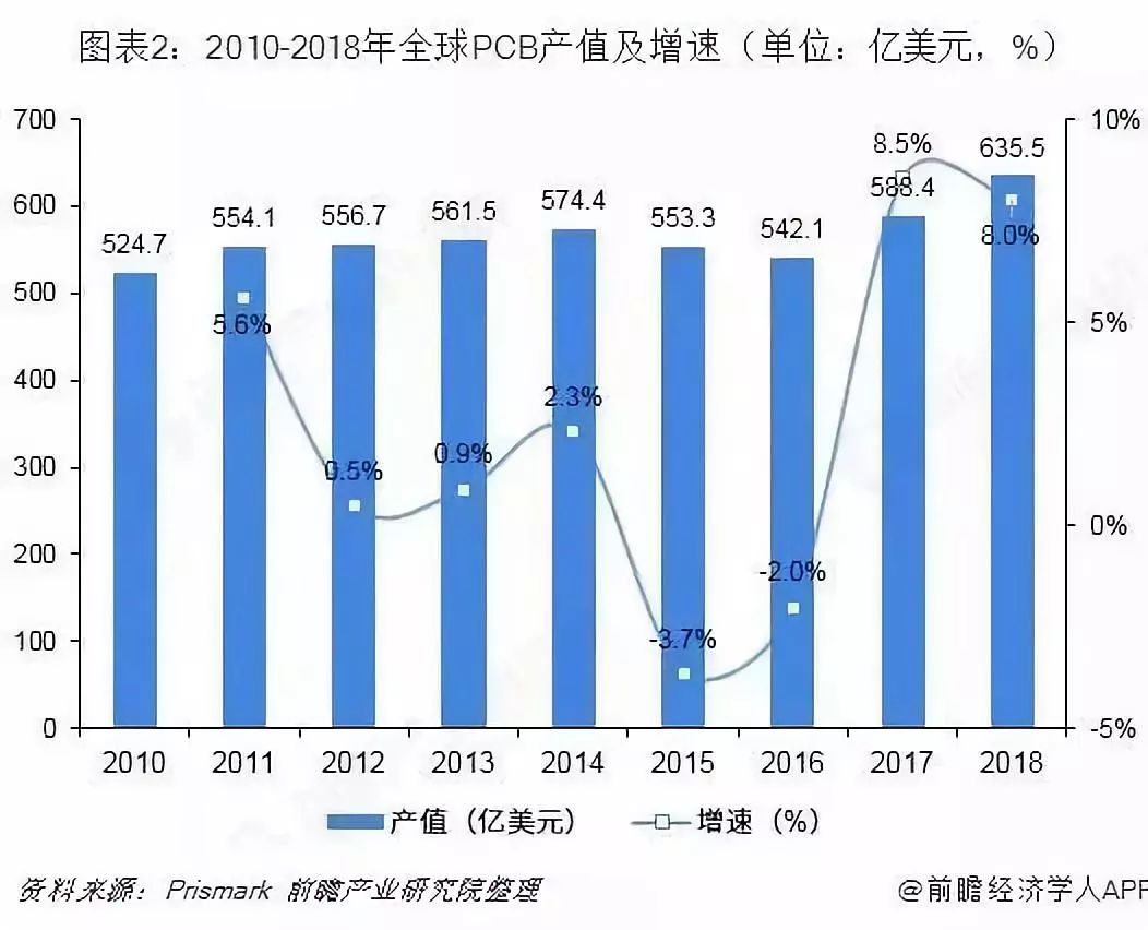 PCB人才网最新招聘信息：行业趋势、热门岗位及求职技巧