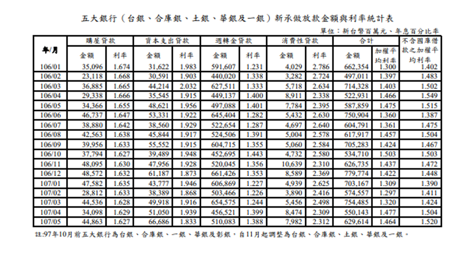 最新利率房贷资讯：利率调整对房地产市场的影响及投资建议