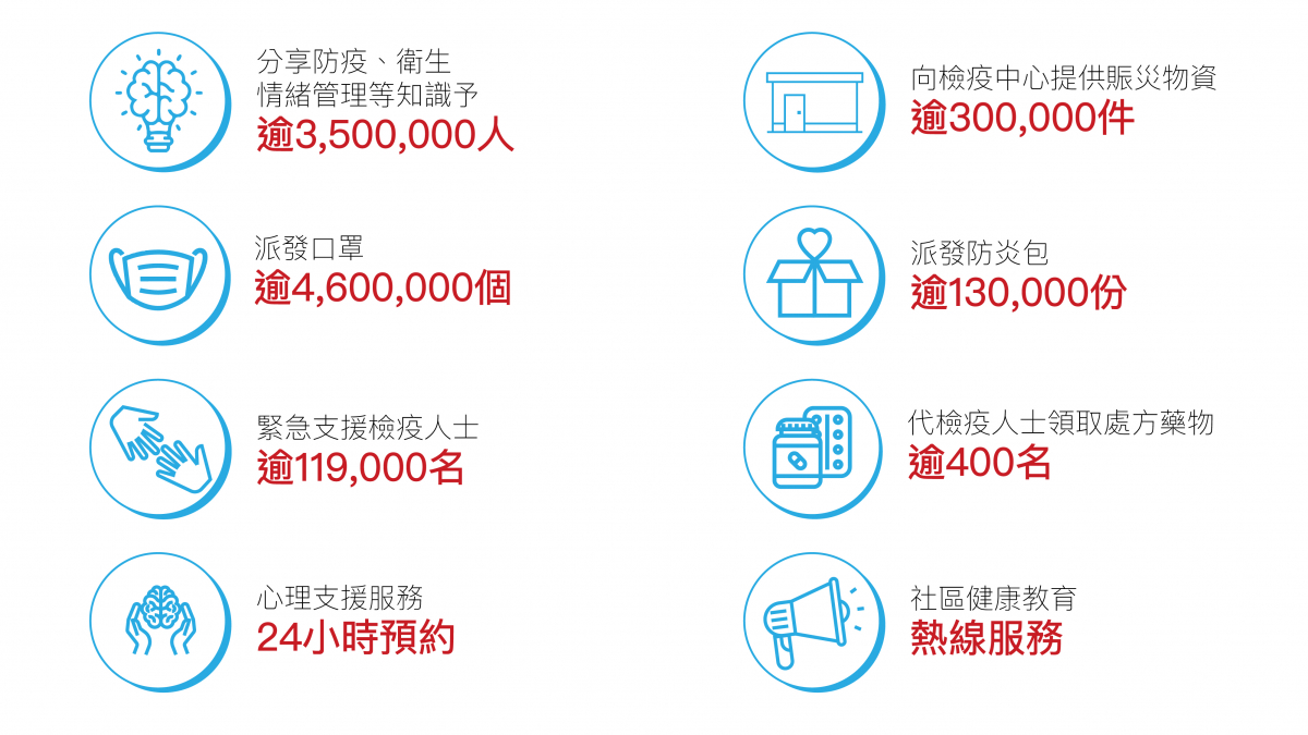 最新疫情核减分析：整体评估及将来趋势