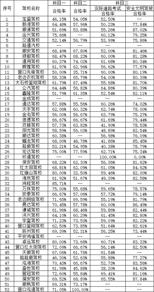 营口最新疫情通报：风险等级调整及社会影响分析