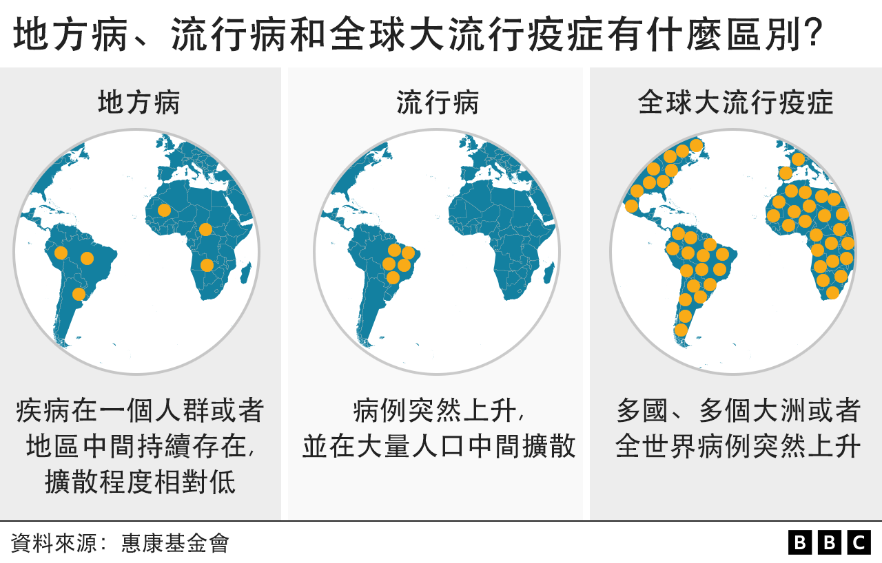 病毒最新总数分析：反再发的危险与我们的决策