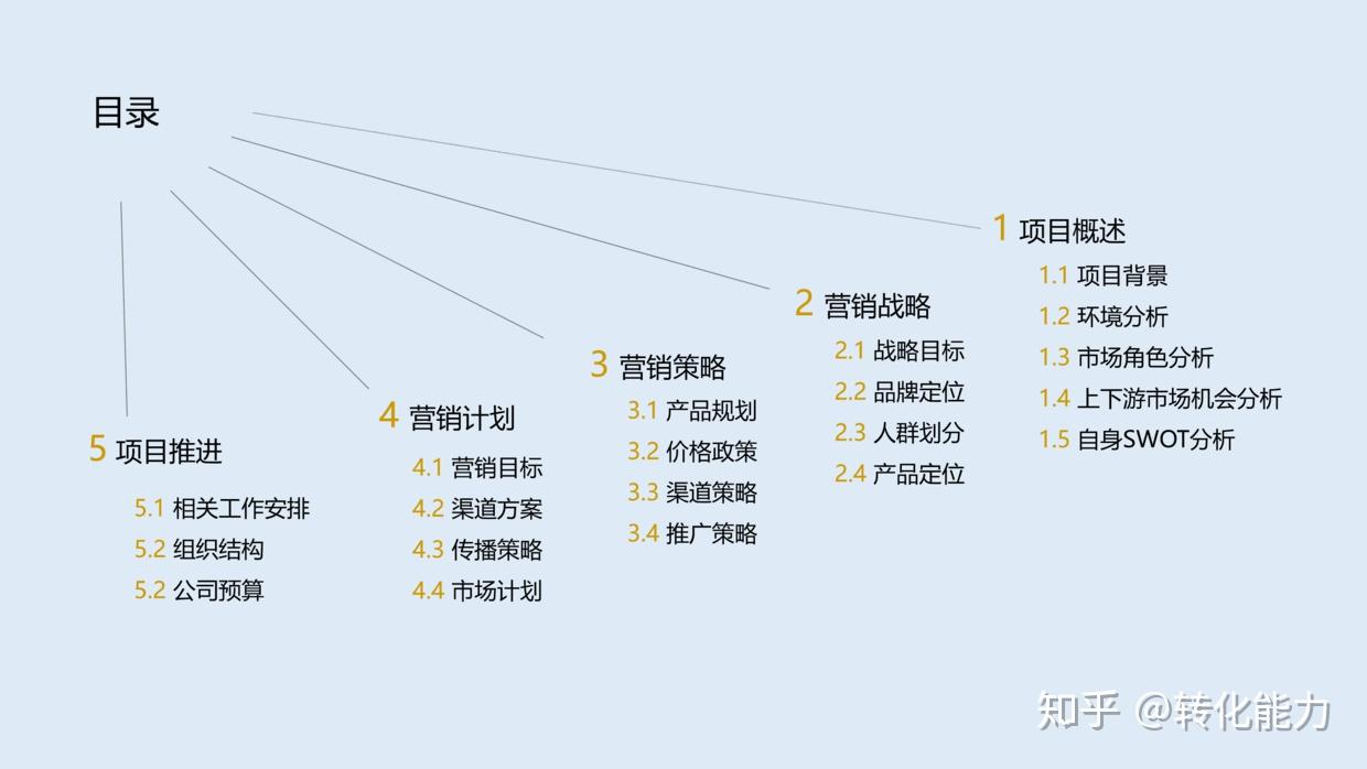 最新销言通学体系分析：实时情报和市场趋势的深入观察