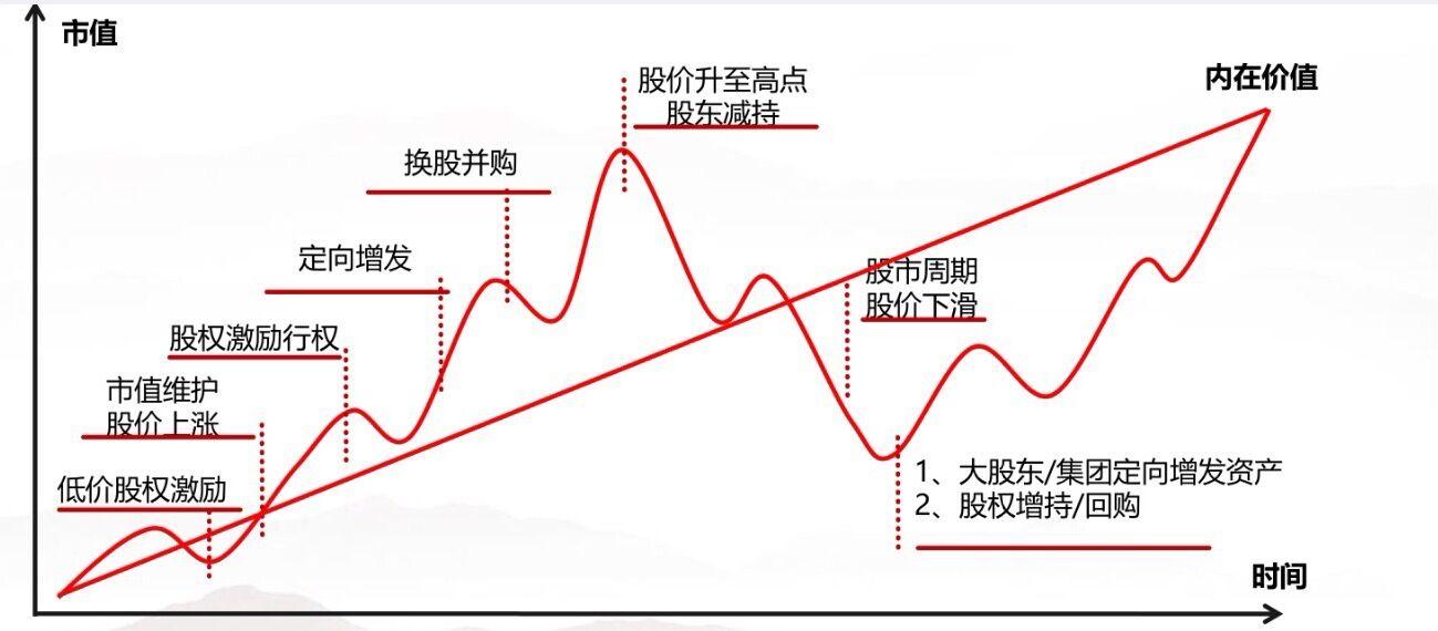 解读最新市值：A股市场波动下的投资策略与风险评估