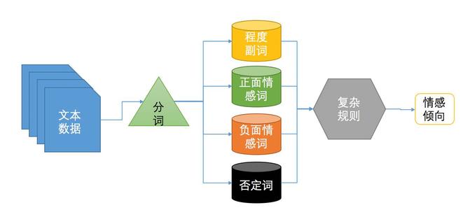 解读情最新数据：情感分析技术发展趋势及应用场景展望