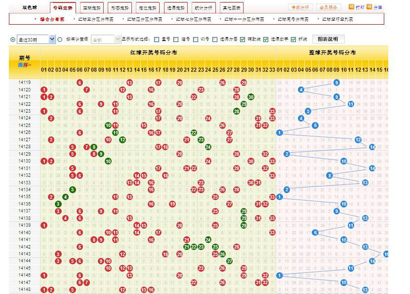 彩票最新双色球分析：解读中奖号码走势，探讨购彩策略与风险