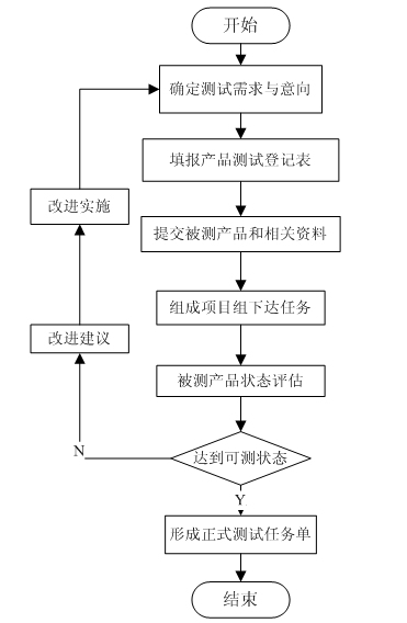 检验最新版：深入解读软件及硬件更新迭代的检验流程与挑战