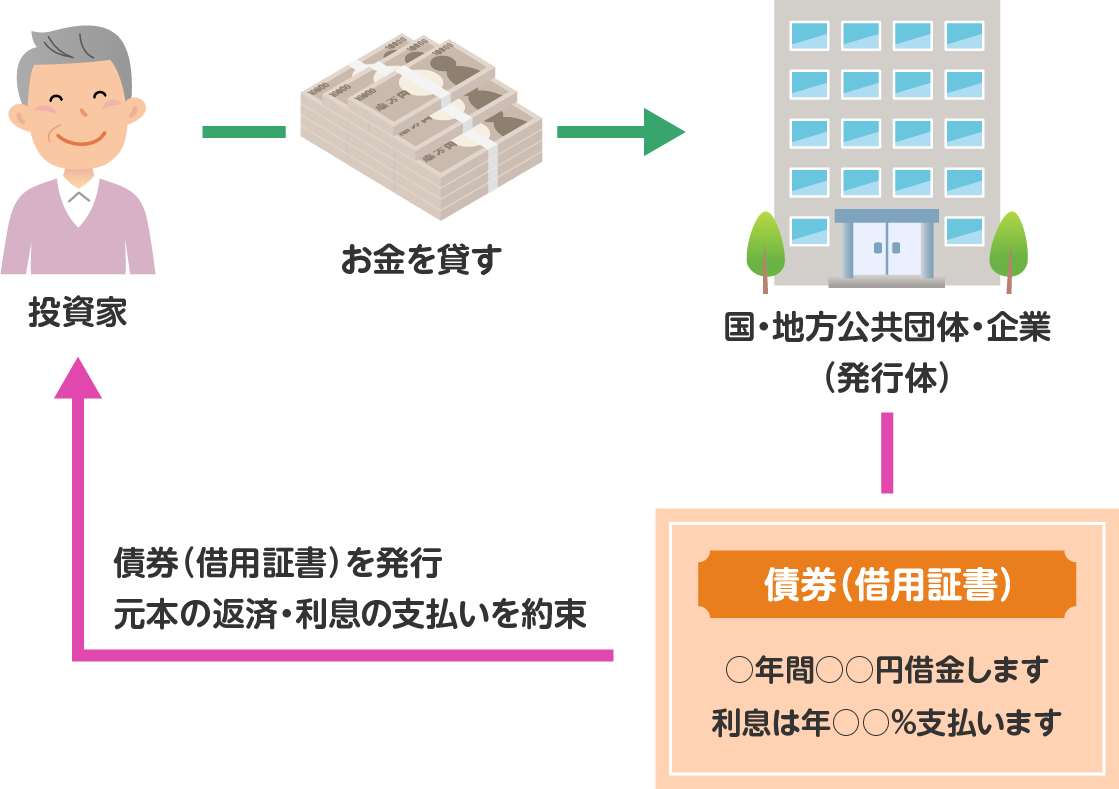 国债最新判断：宏观经济形势与投资策略分析