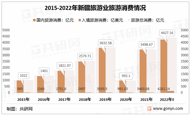 新疆住宿最新价格深度解析：区域差异、淡旺季变化及未来趋势预测