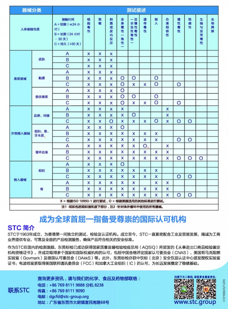 探秘最新手术床技术革新：智能化、精准化与人机工程学设计