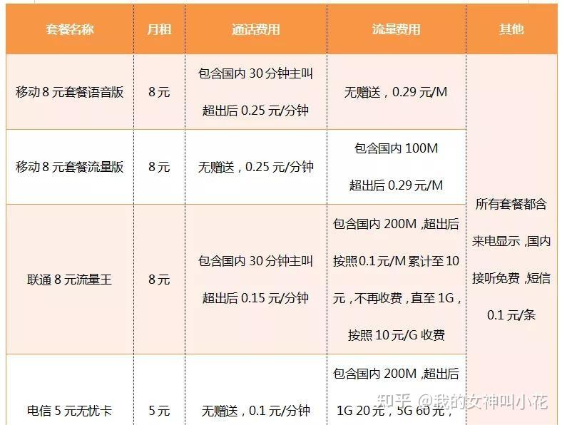 移动流量薅羊毛最新攻略：2024年省钱技巧及风险提示