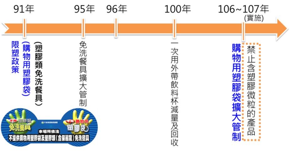 深度解读：限塑令最新通知及未来发展趋势