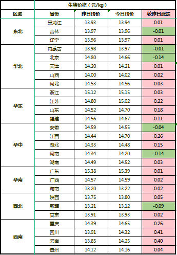 广东生猪今日价格最新：分析广东生猪市场变动与趋势