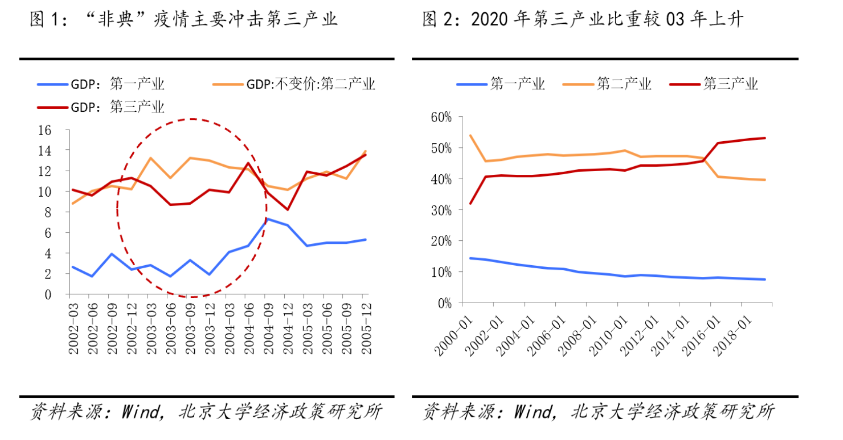 技术发展 第17页