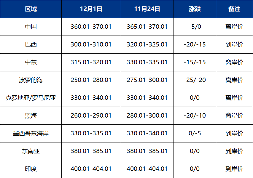 印标尿素最新信息：价格走势分析及未来市场预测