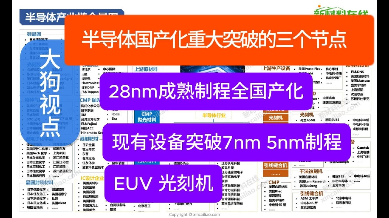 芯次元最新动态：技术革新与市场挑战深度解析