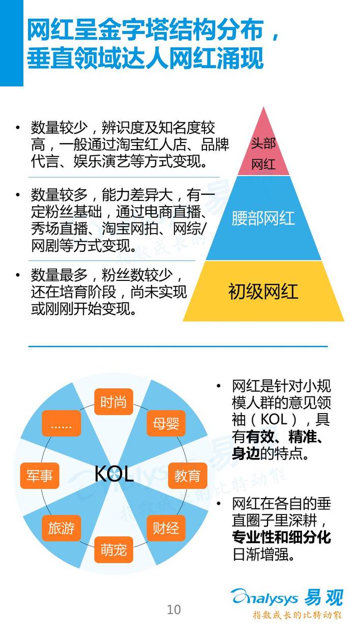 2024最新网红调查：揭秘爆红密码与未来趋势分析