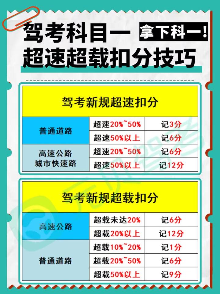 深度解读：最新交通法规扣分细则2024及未来趋势预测