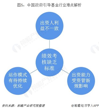 深度解读：最新发布基金的投资机遇与风险分析