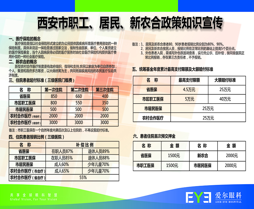 西宁医保局最新通知解读：政策变化、影响分析及未来展望