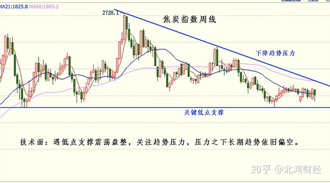 冈炭最新资讯：分析其发展趋势和潜在风险