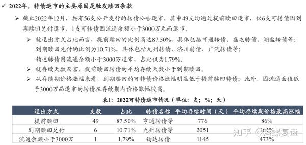 深度解析：最新上市可转债表现及未来走势预测