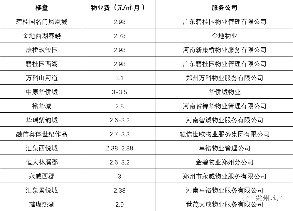 2024年物业最新收费标准详解：解读各项费用及未来趋势