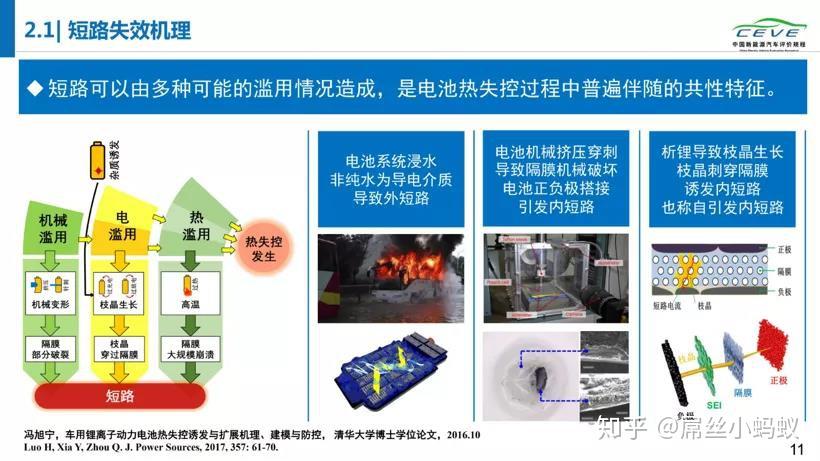 电池供应最新信息：分析当前场面和未来发展趋势