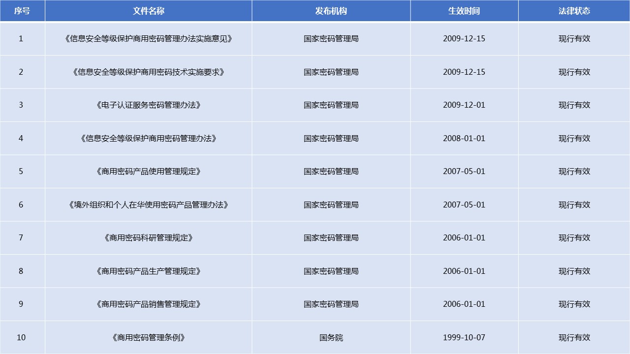 网络安全 第9页