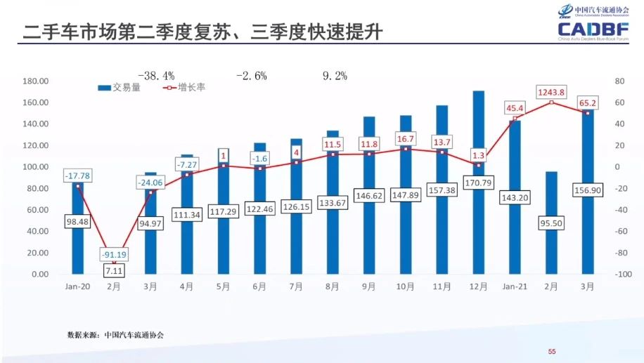 翼城二手车出售最新信息：价格走势、车型分析及市场展望