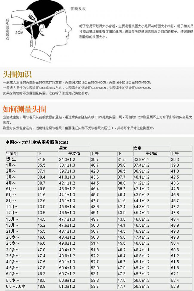 2018最新婴儿头围标准及解读：影响因素、测量方法与健康评估