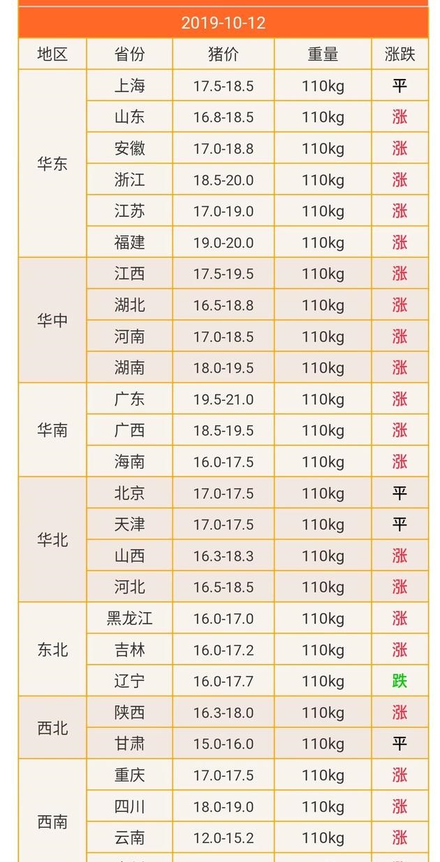 今日今日猪价最新：市场行情深度解析及未来走势预测