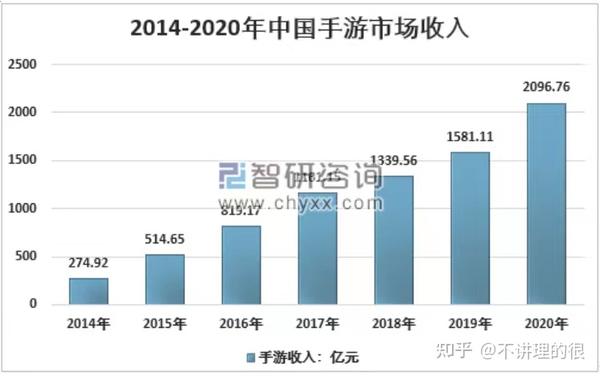 肺炎疫情背景下，游戏行业新动向：肺炎最新游戏深度解析