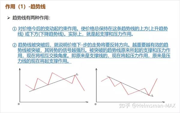 投资 第15页