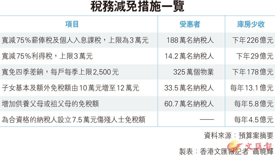 税率优惠最新政策解读：中小企业税收减免及未来趋势预测