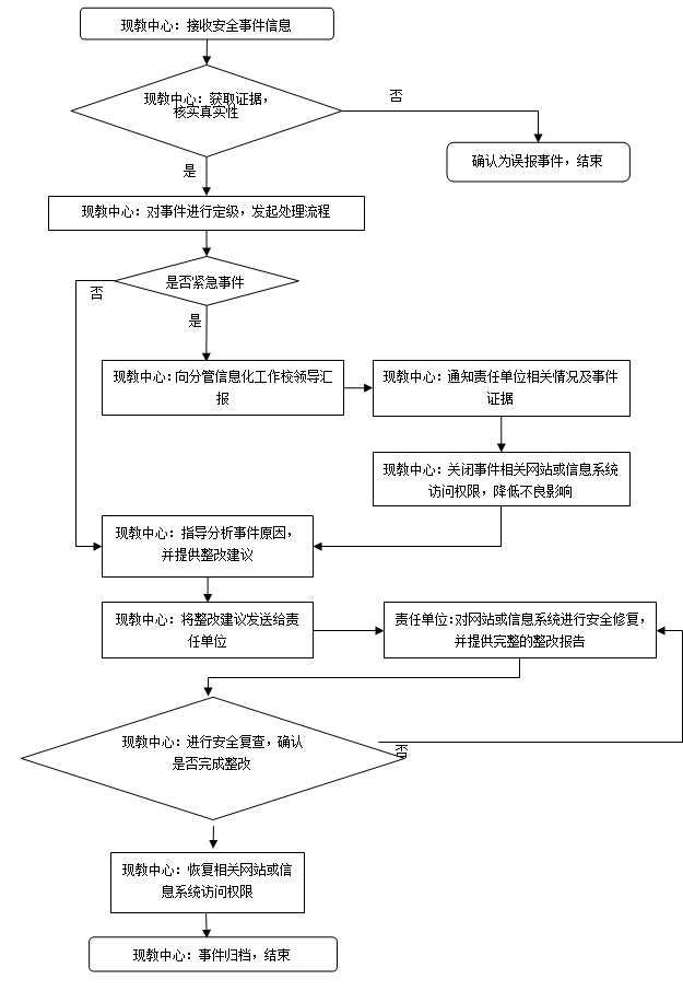 透析最新应急情况：风险评估与应对策略