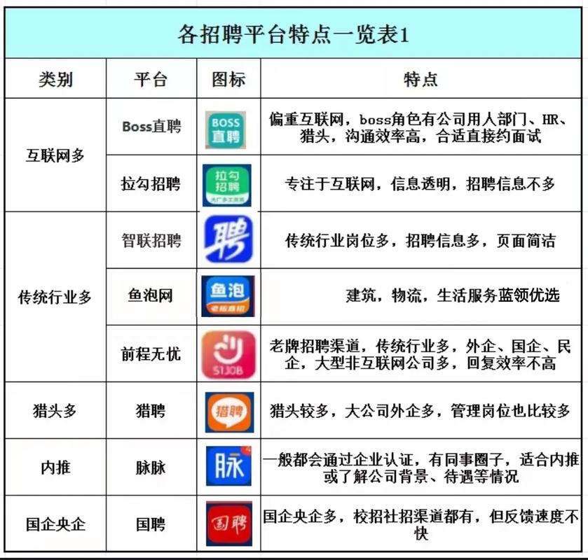 招聘信息发布最新策略：提升效率与精准匹配的实用指南