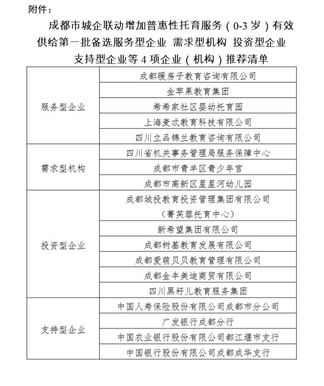 深度解析：最新托育政策、市场趋势及未来发展挑战