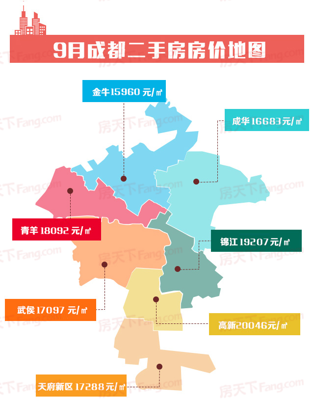 成都房价2019最新价格深度解析：区域差异、市场走势及未来预测