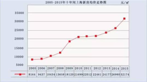 兴金国际二期最新房价详细分析：协议价、实际价及发展趋势