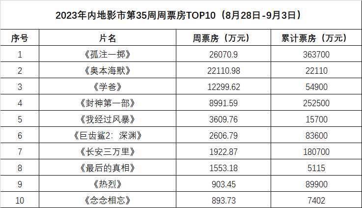 赤狐书生最新预售：抢先了解周边产品及未来发展趋势