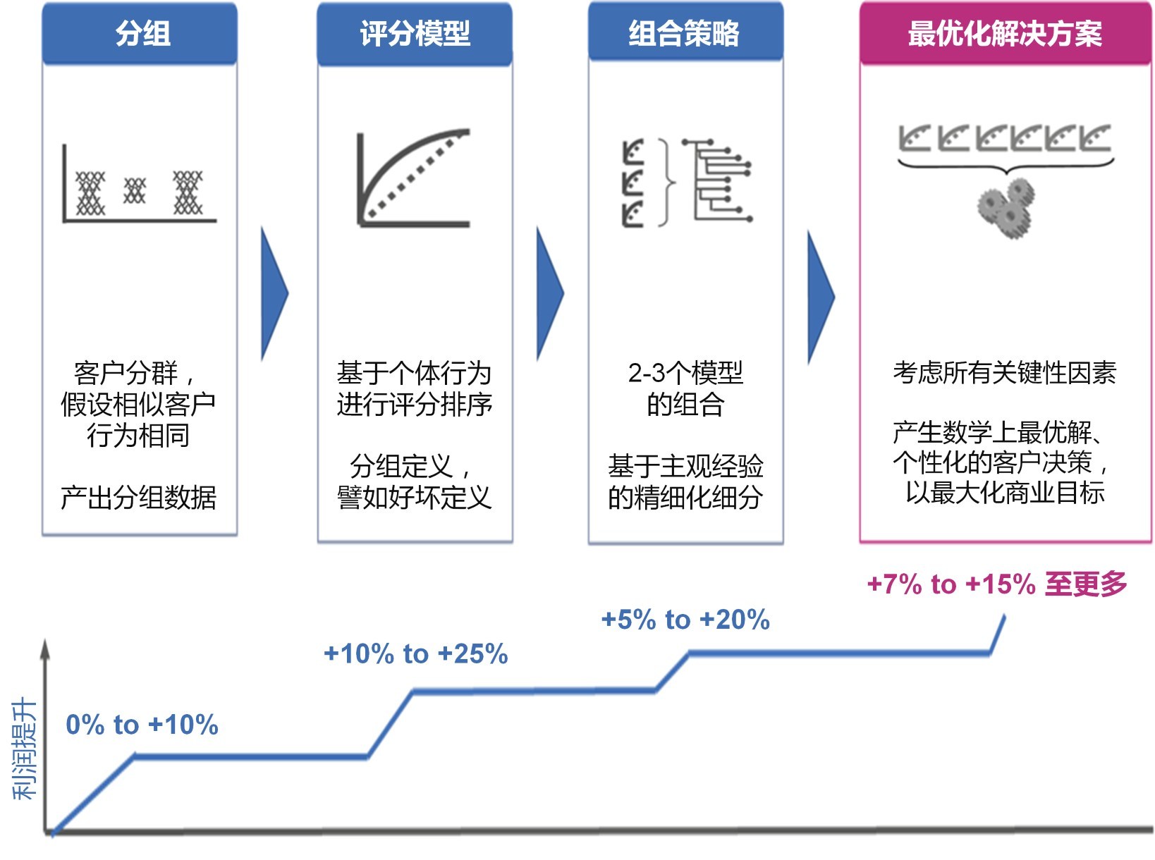 智睿最新款深度解析：技术革新、市场前景及未来发展趋势