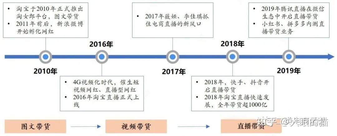 深度解读：最新现场直播的魅力与挑战——技术革新、内容变革及未来趋势