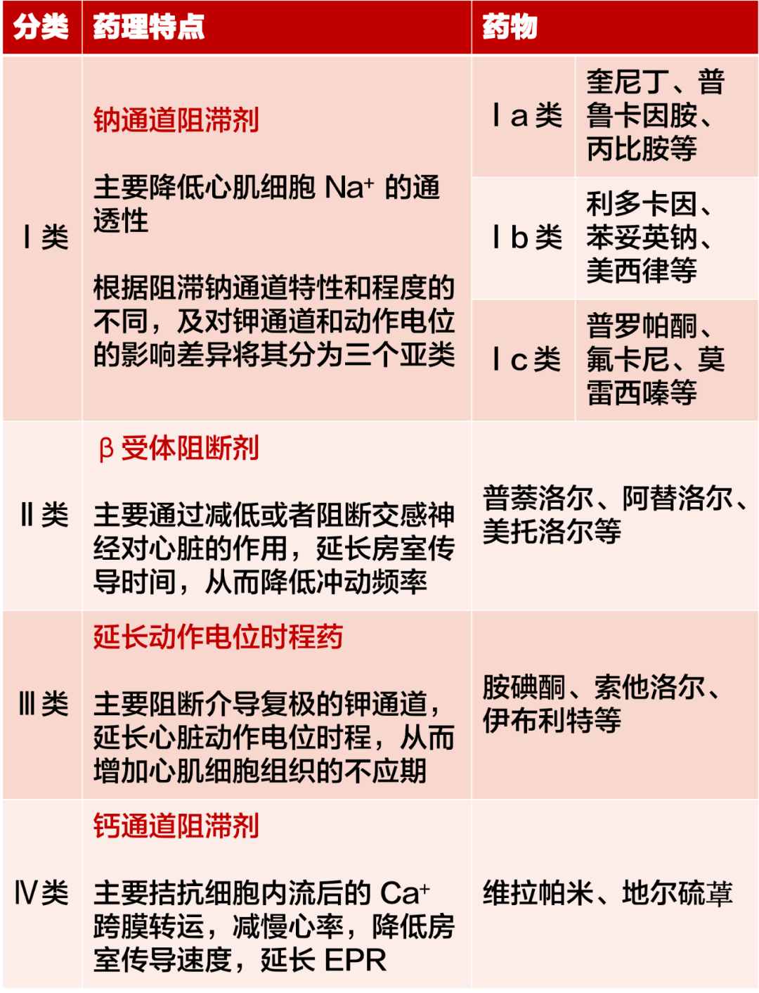 心冠病最新症状深度解析：警惕这些变化，及早预防和治疗