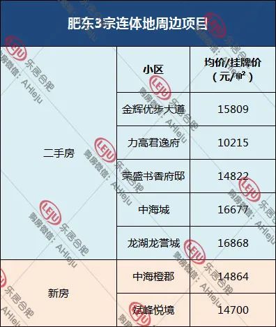 福港书香壹号最新消息：项目进展、市场分析及未来展望